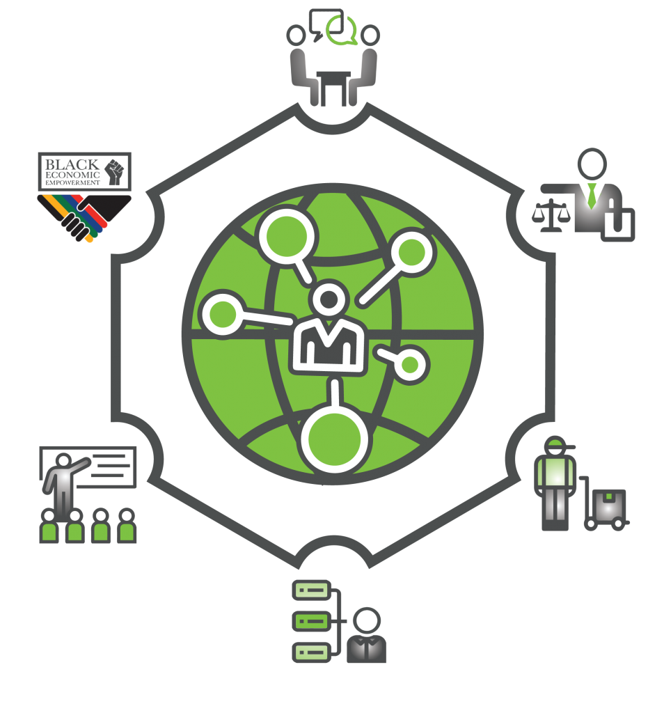 Dutchink_Durban_R4R_Services_network